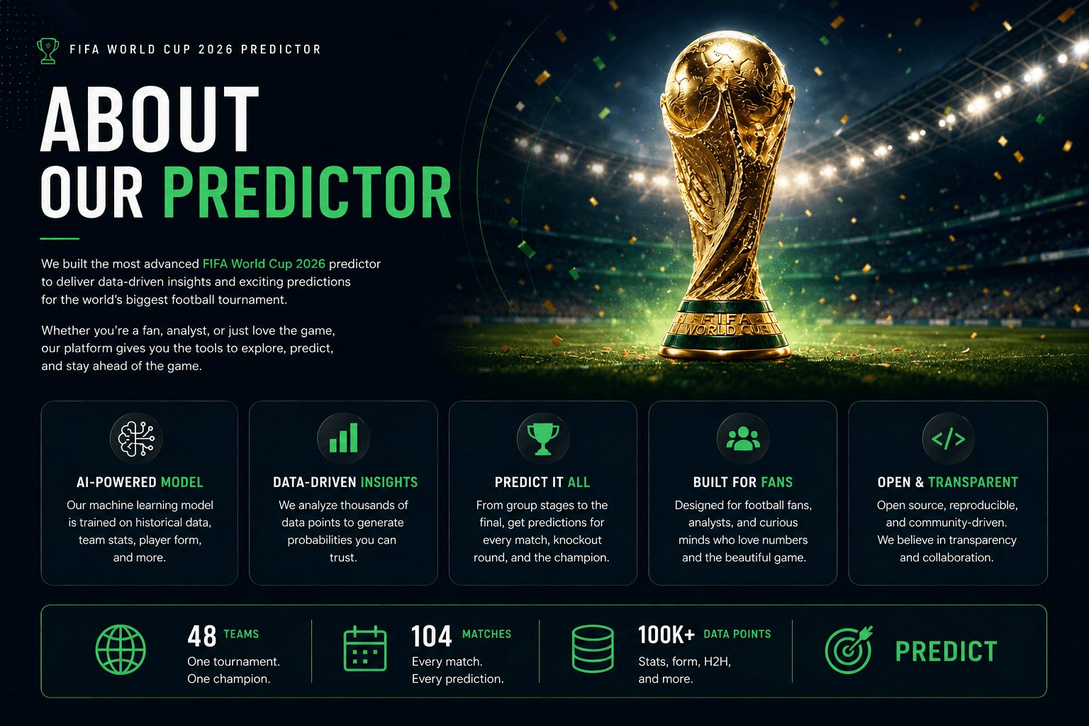 FIFA World Cup 2026 Predictor