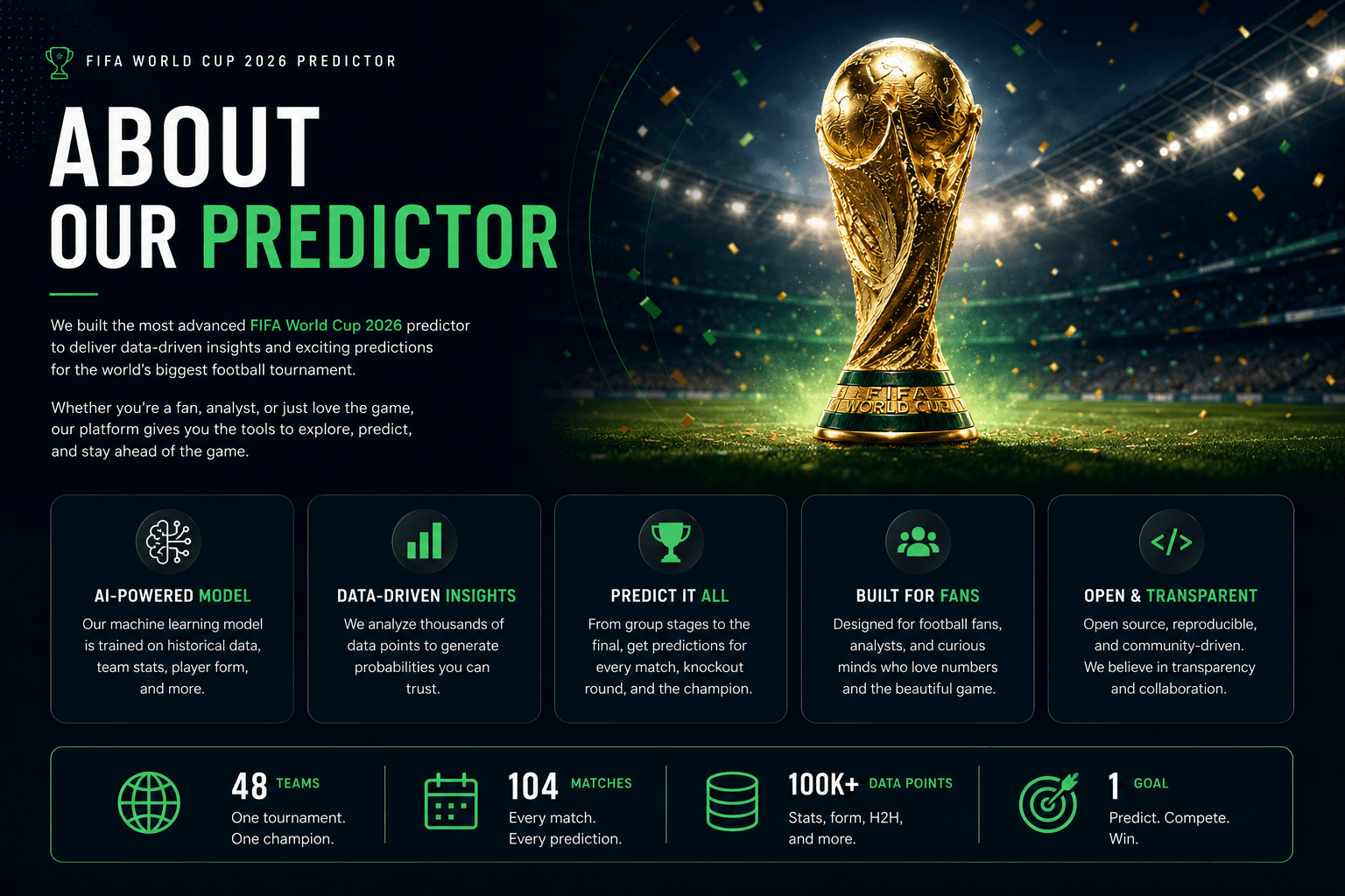 FIFA World Cup 2026 Predictor